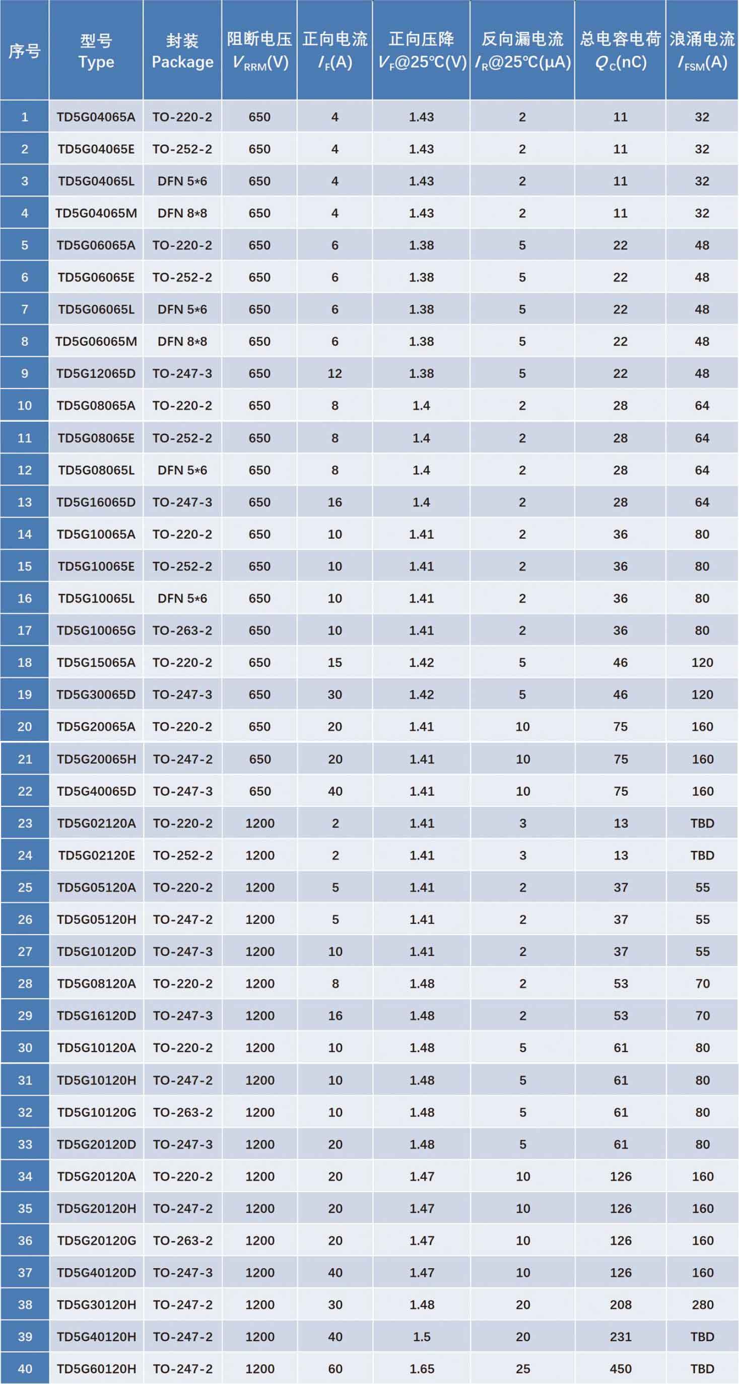 安徽芯塔電子科技有限公司 安徽芯塔電子科技有限公司