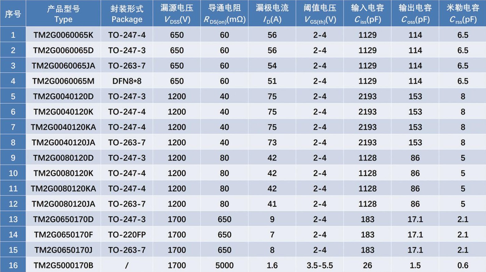 安徽芯塔電子科技有限公司 安徽芯塔電子科技有限公司