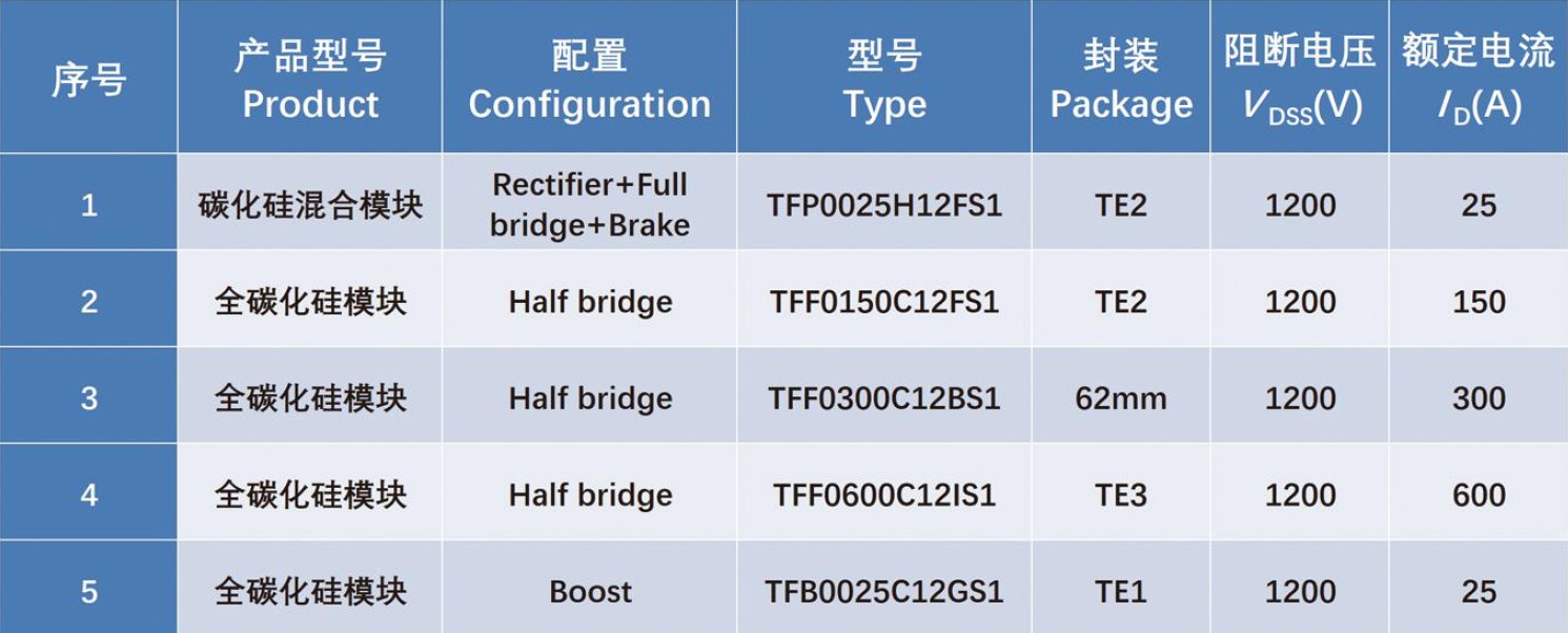 安徽芯塔電子科技有限公司 安徽芯塔電子科技有限公司